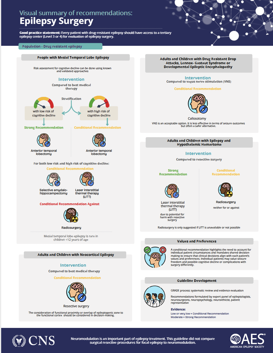 Surgery Guideline One Pager