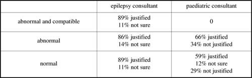 TRUST-WIDE-AUDIT-OF-PAEDIATRIC-EEG-REQUESTS