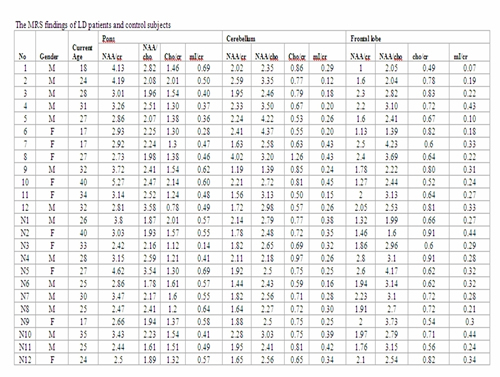 MR-SPECTROSCOPY-FINDINGS-IN-LAFORA-DISEASE