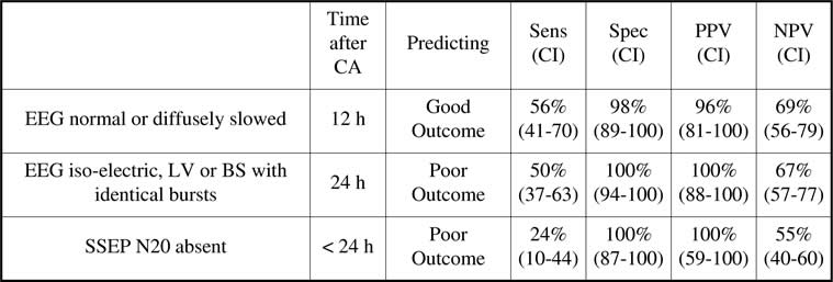 EARLY-OUTCOME-PREDICTION-IN-COMATOSE-PATIENTS-AFTER-CARDIAC-ARREST-WITH ...