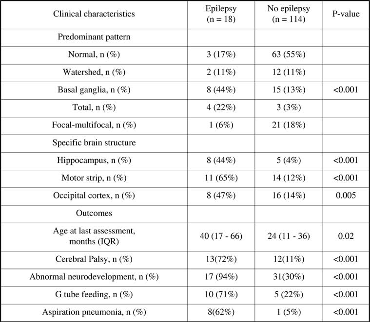 PATTERN-OF-BRAIN-INJURY-PREDICTS-LONG-TERM-EPILEPSY-FOLLOWING-NEONATAL ...