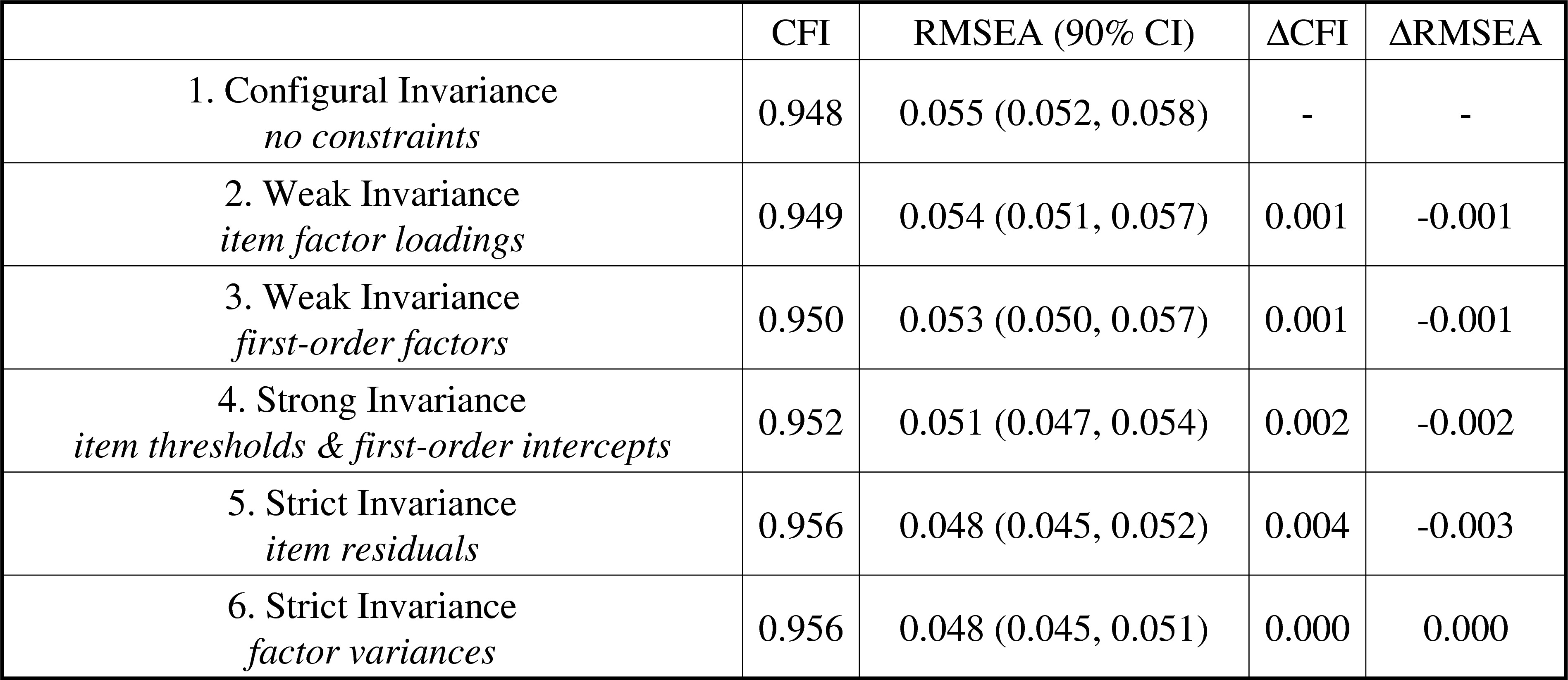 Measurement-Equivalence-of-the-Quality-of-Life-in-Childhood-Epilepsy ...