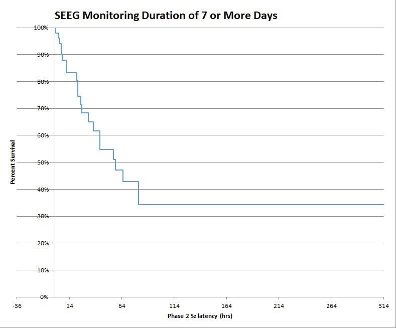 Predictors-of-Invasive-Monitoring-Duration-in-Pediatric-Pre-Surgical ...