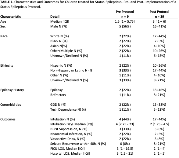 Evaluation-of-a-Pediatric-Status-Epilepticus-Protocol