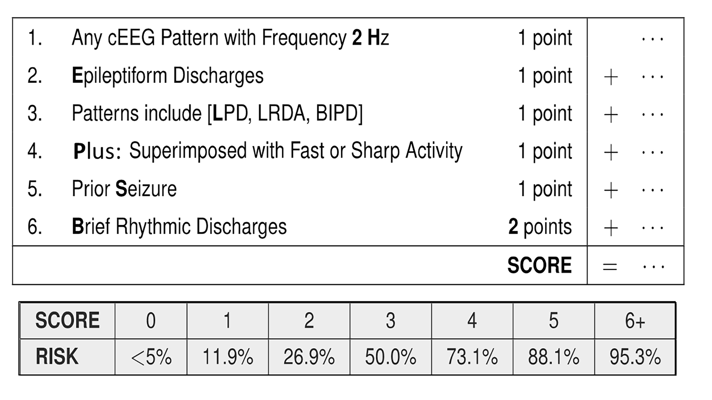 Validation-of-the-2HELPS2B-Score-for-Inpatient-Seizure-Risk-Prediction