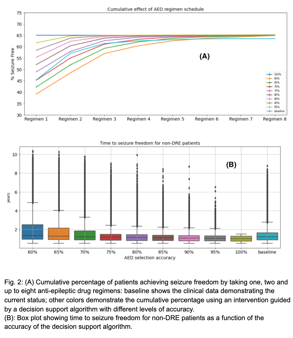 ExploringtheImpactofDecisionSupportAlgorithmsinBetterMatching