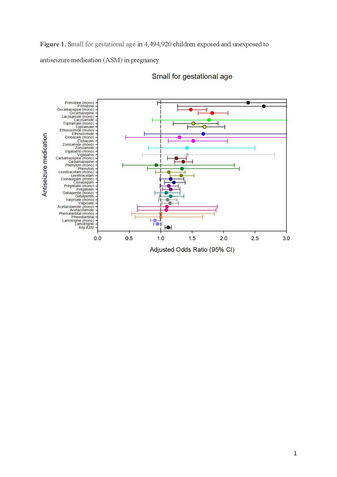 Prenatal-Exposure-to-Antiseizure-Medication-and-Birth-Weight-Outcomes