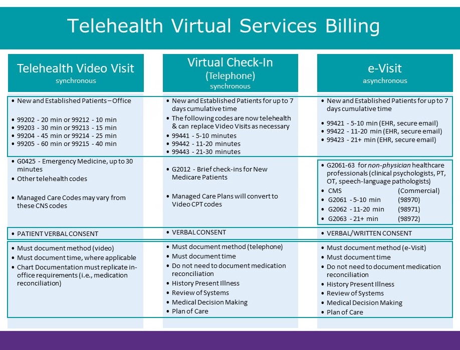 virtual health services
